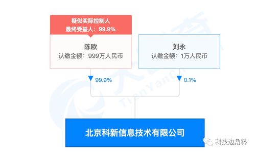 陳歐持股99%創(chuàng)立北京科新信息技術(shù)公司，加碼互聯(lián)網(wǎng)信息服務(wù)領(lǐng)域
