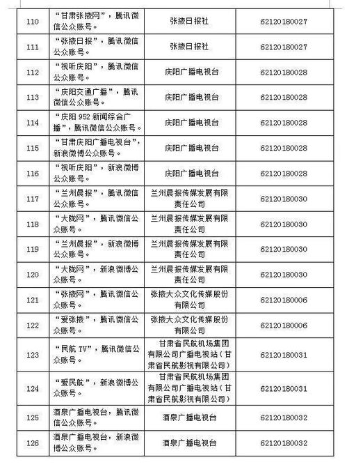 天水廣播電視臺旗下9個平臺獲互聯(lián)網(wǎng)新聞信息服務(wù)許可，彰顯媒體轉(zhuǎn)型新突破